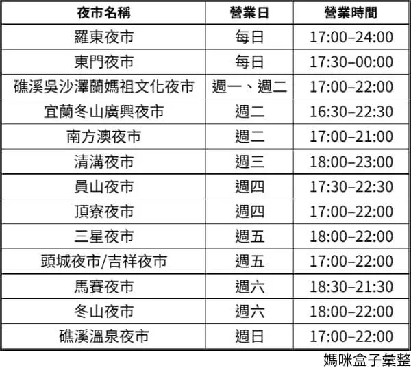 宜蘭夜市營業時間