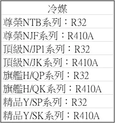 日立冷氣各系列冷媒