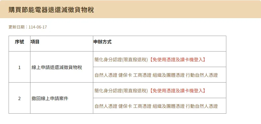 財政部減徵貨物稅-1